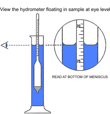 reading a hydrometer
