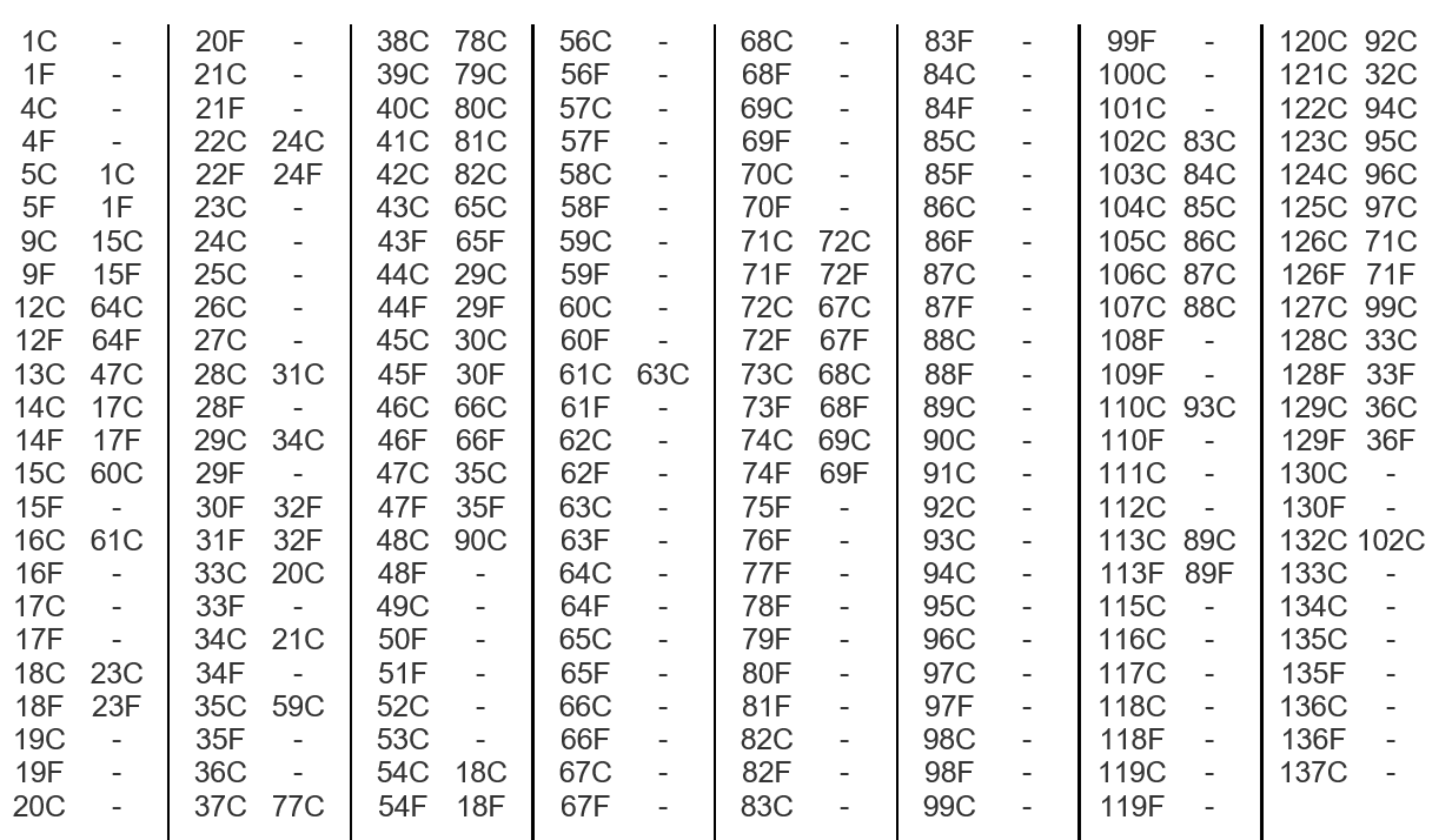 V-series pt100 ASTM table